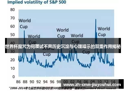世界杯魔咒为何屡试不爽历史沉淀与心理暗示的双重作用揭秘 世界杯魔咒为何屡试不爽历史沉淀与心理暗示的双重作用揭秘