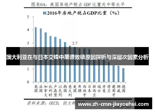 澳大利亚在与日本交锋中屡遭败绩原因探析与深层次因素分析 澳大利亚在与日本交锋中屡遭败绩原因探析与深层次因素分析