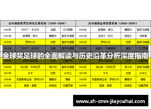 金球奖足球的全面解读与历史沿革分析深度指南