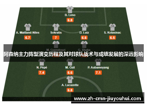 阿森纳主力阵型演变历程及其对球队战术与成绩发展的深远影响