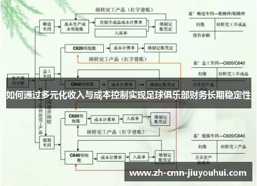 如何通过多元化收入与成本控制实现足球俱乐部财务长期稳定性 如何通过多元化收入与成本控制实现足球俱乐部财务长期稳定性