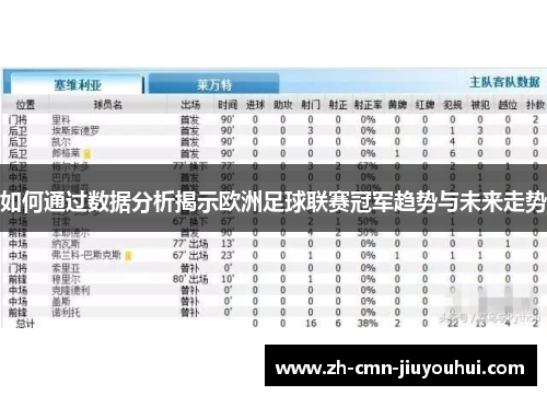 如何通过数据分析揭示欧洲足球联赛冠军趋势与未来走势 如何通过数据分析揭示欧洲足球联赛冠军趋势与未来走势