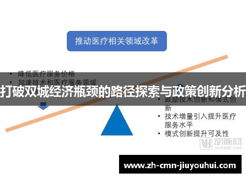 打破双城经济瓶颈的路径探索与政策创新分析 打破双城经济瓶颈的路径探索与政策创新分析