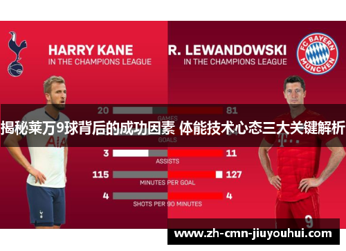 揭秘莱万9球背后的成功因素 体能技术心态三大关键解析 揭秘莱万9球背后的成功因素 体能技术心态三大关键解析