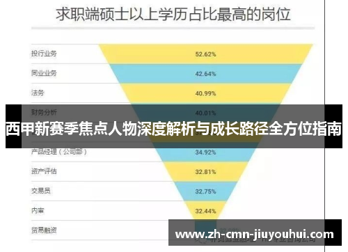 西甲新赛季焦点人物深度解析与成长路径全方位指南 西甲新赛季焦点人物深度解析与成长路径全方位指南